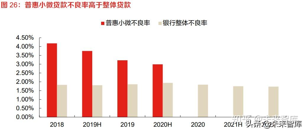 央行：二季度末人民币普惠小微贷款余额35.57万亿元 同比增长12.3%
