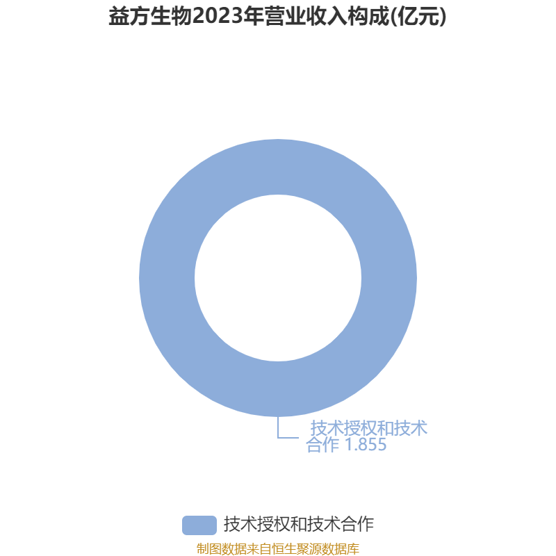 生益电子(688183.SH)：前三季度净利润11.15亿元，同比增长497.61%