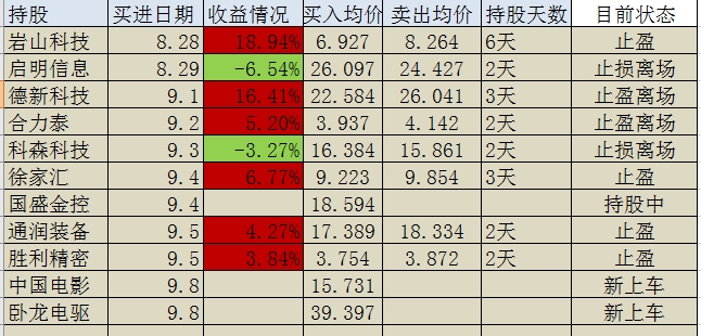 卧龙电驱(600580.SH)：前三季度净利润8.19亿元，同比增长28.26%