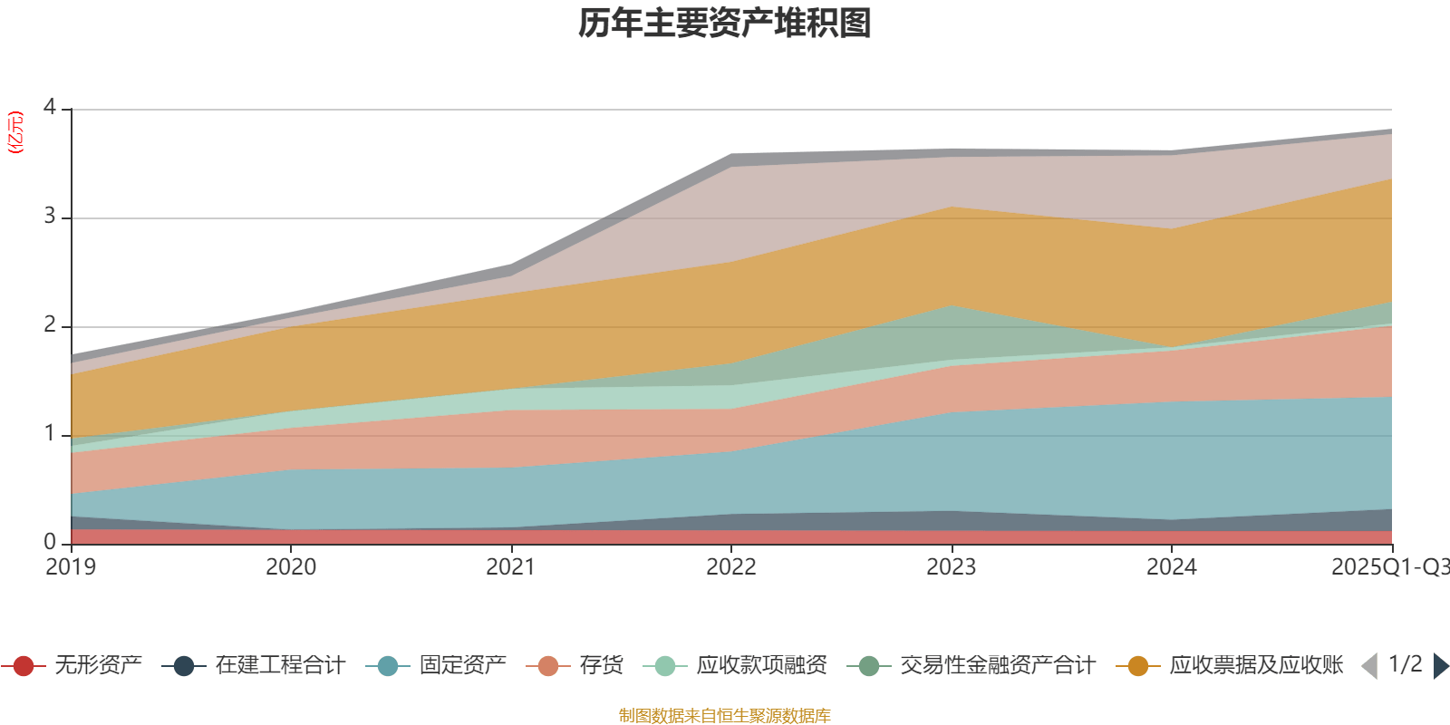 山东矿机（002526）2025年三季报简析：净利润同比增长0.1%，存货明显上升