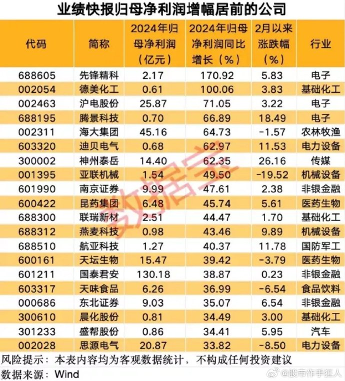 南京聚隆（300644）2025年三季报简析：营收净利润同比双双增长，盈利能力上升