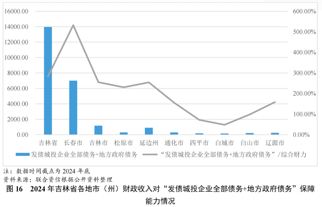 债市早参10月29日|“十五五”规划建议：统筹推进地方政府债务等风险有序化解；融资平台数量已下降7成