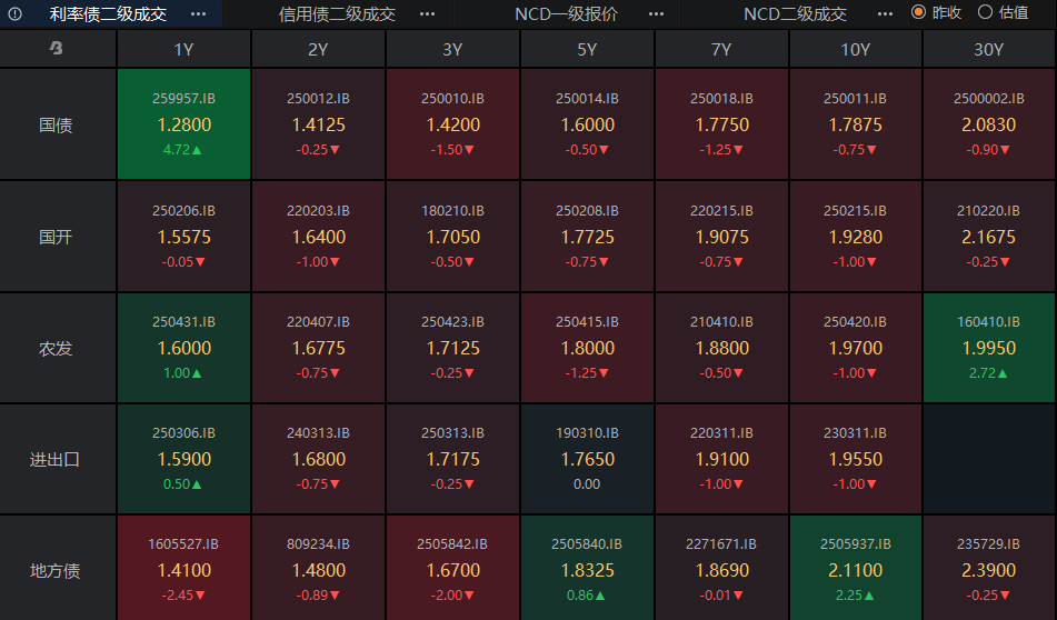 债市早参10月29日|“十五五”规划建议：统筹推进地方政府债务等风险有序化解；融资平台数量已下降7成