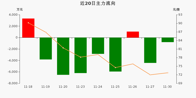 汇创达（300909）2025年三季报简析：增收不增利，公司应收账款体量较大