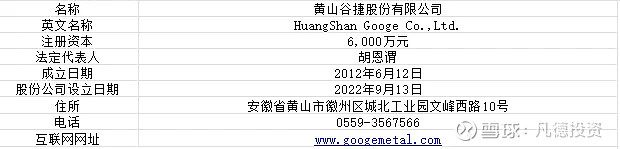黄山谷捷：主要从事功率半导体模块散热基板研发、制造与销售
