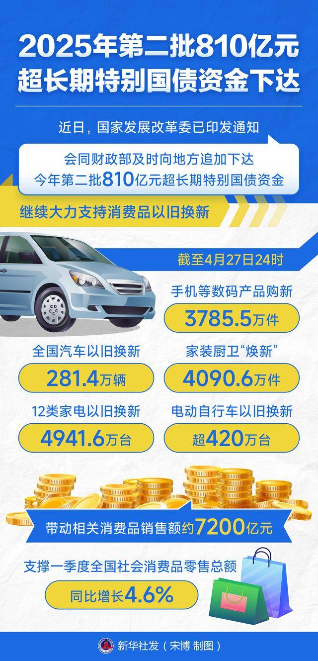 点心债市场存量破1.78万亿 超长期发行成新亮点
