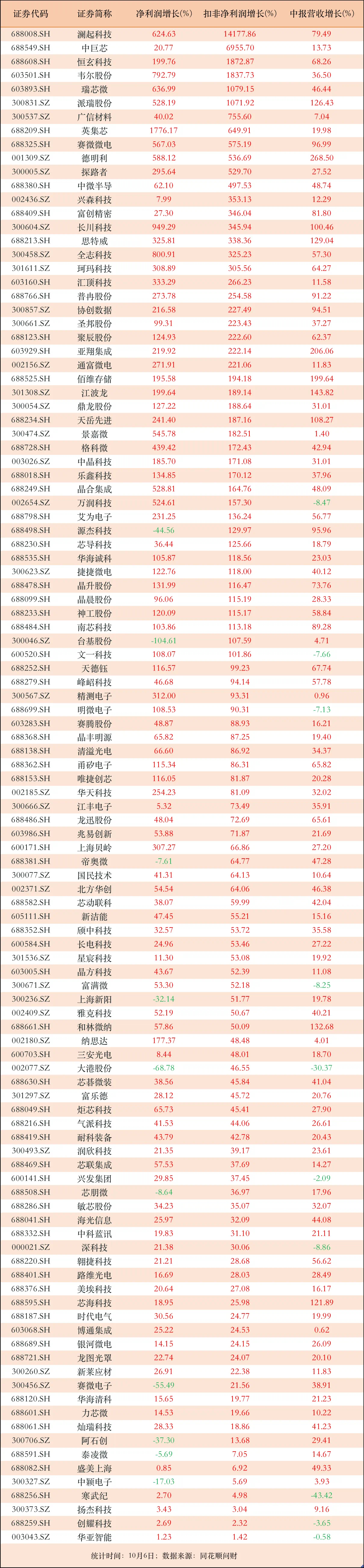 鲁阳节能（002088）2025年三季报简析：净利润同比下降69.73%，公司应收账款体量较大