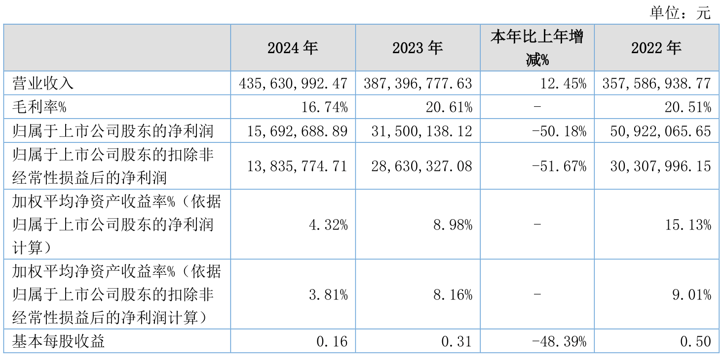 鲁阳节能（002088）2025年三季报简析：净利润同比下降69.73%，公司应收账款体量较大
