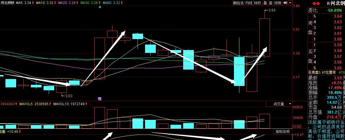 河钢股份（000709）2025年三季报简析：营收净利润同比双双增长，短期债务压力上升