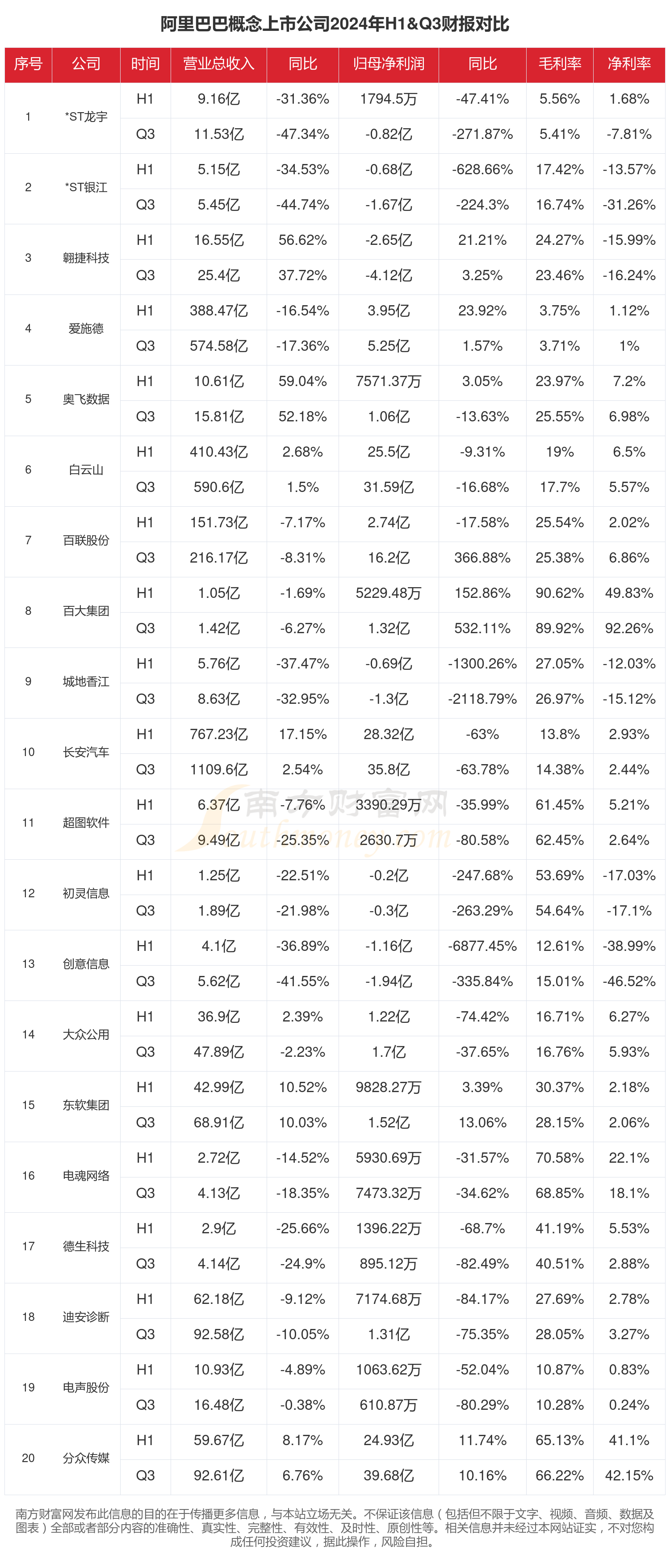 金智科技（002090）2025年三季报简析：净利润同比增长27.09%，盈利能力上升