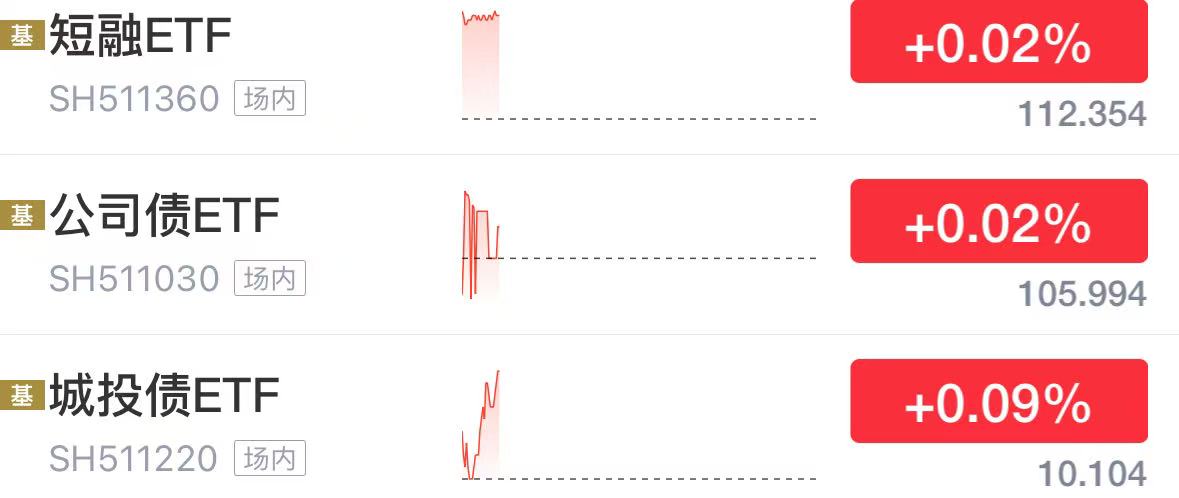 债券回暖趋势仍在,关注十年国债ETF(511260)