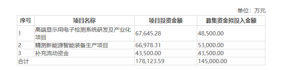 沪市债券新语|两单科创可转债申报获受理 中小科技企业融资再添新工具