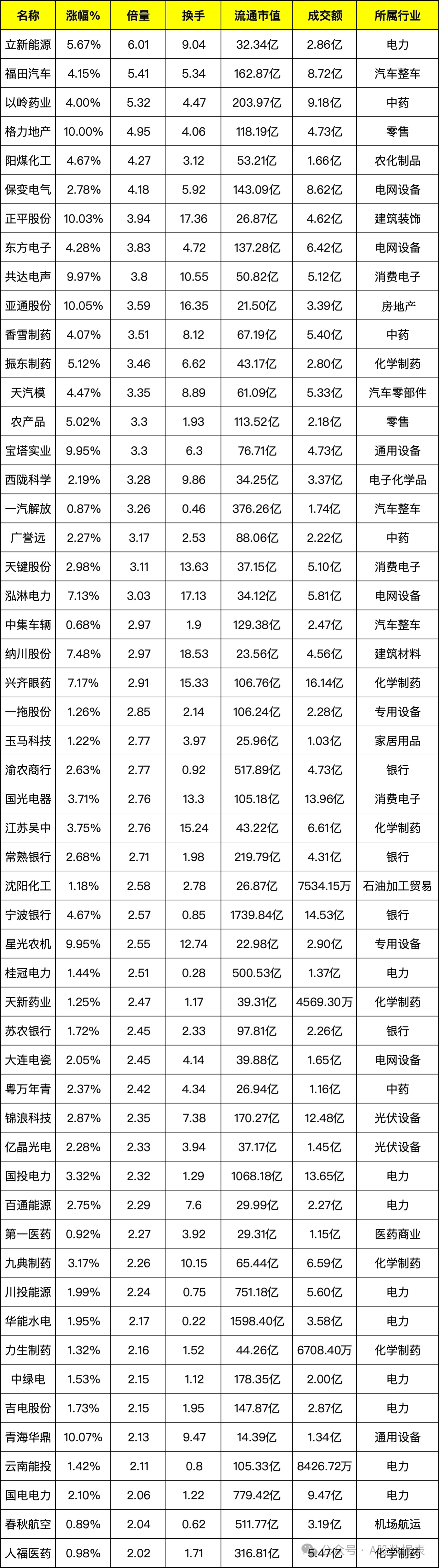 家联科技（301193）2025年三季报简析：增收不增利，公司应收账款体量较大