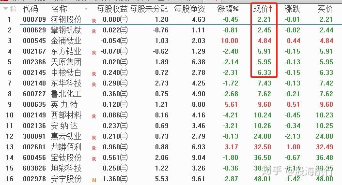 惠云钛业（300891）2025年三季报简析：增收不增利，应收账款上升