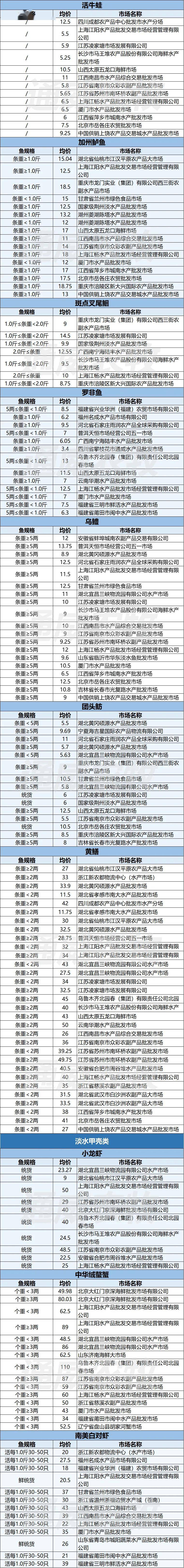 水产品总量近3600万吨 现存渔业相关企业超84.5万家