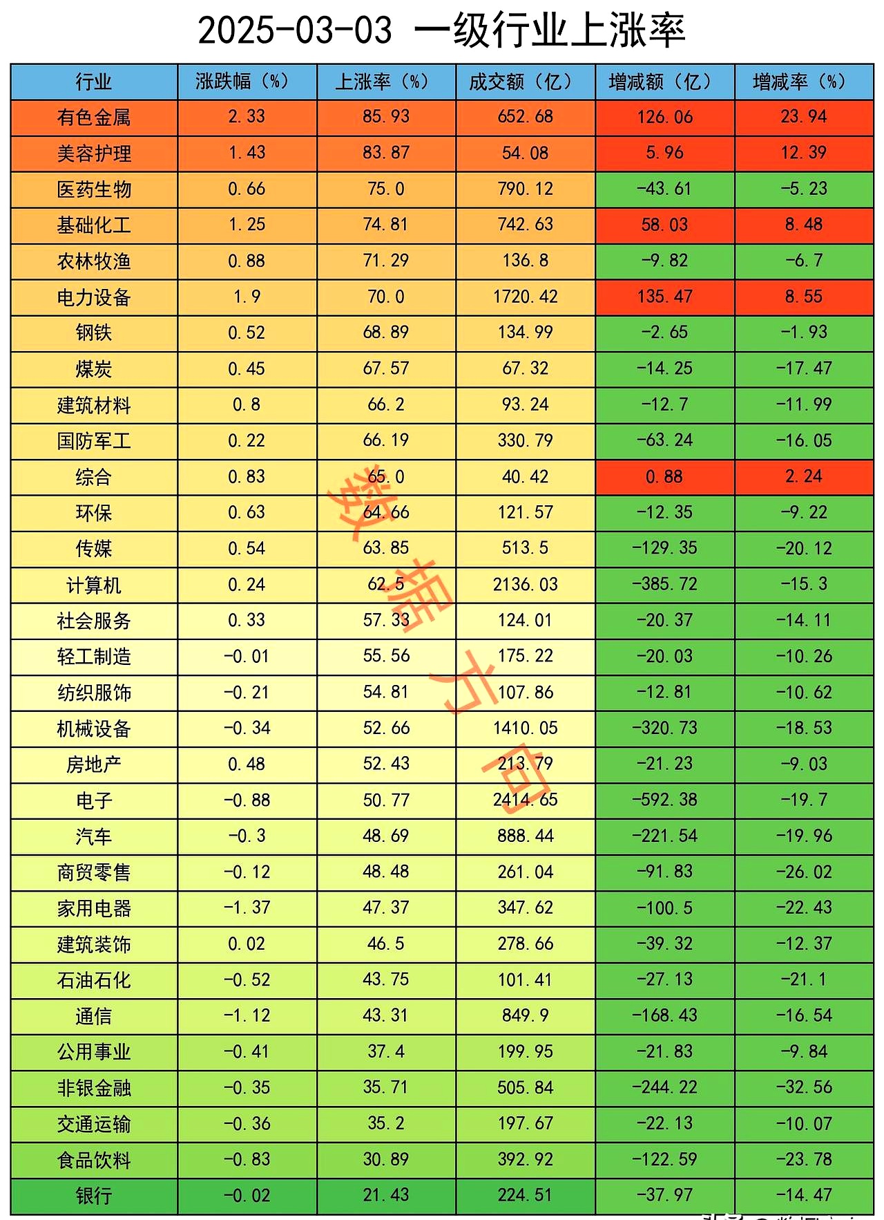 中泰期货：上半年归属于股东净利润同比增长约5415%