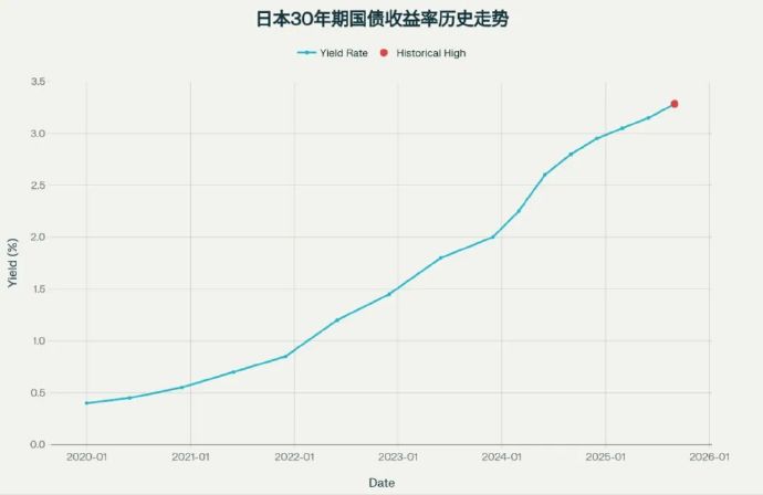 日本5年期国债收益率下跌1.5个基点，至1.210%