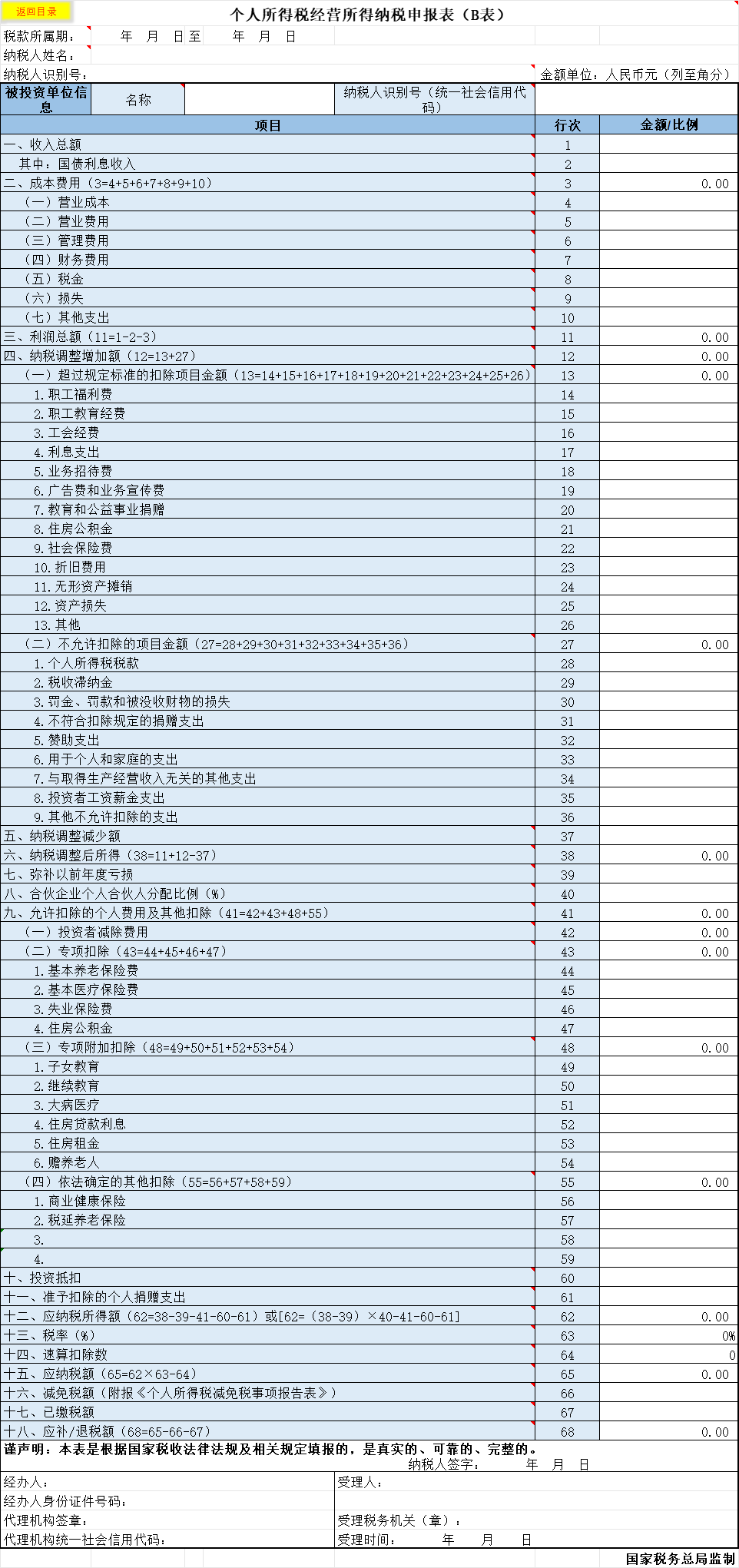 红旗连锁：应纳税所得额增加致所得税费用上升