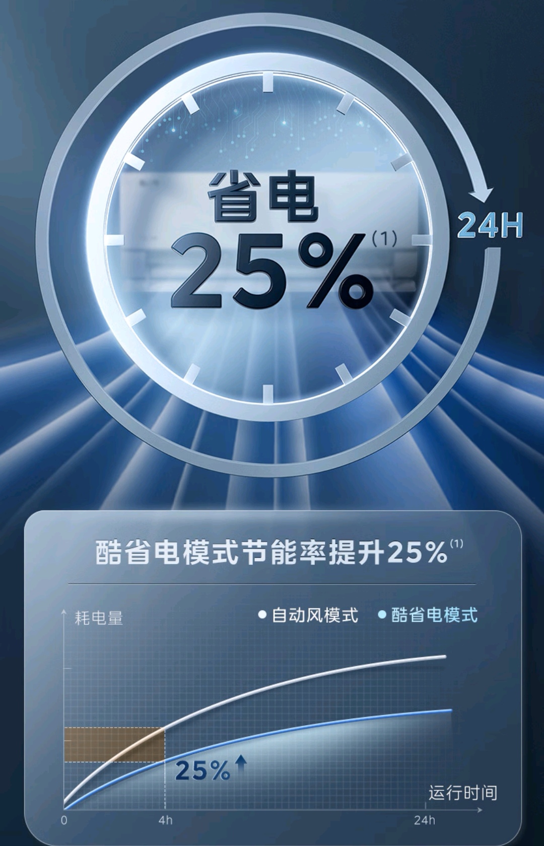 美的集团获得外观设计专利授权：“柜式空调”