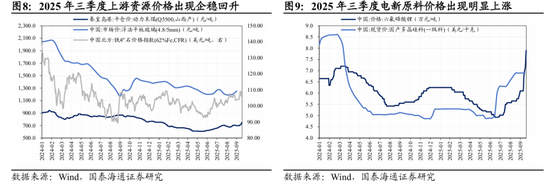前三季营收翻倍的国泰海通，拟发债1100亿“借新还旧”