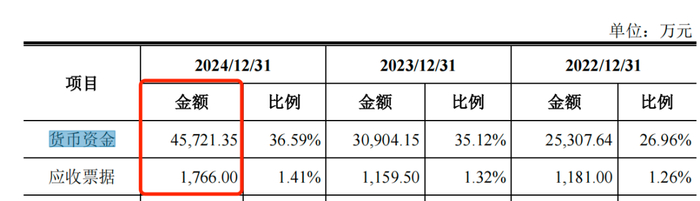 元创股份IPO将上会，环保披露、逾千平“市场化商品房”等受关注