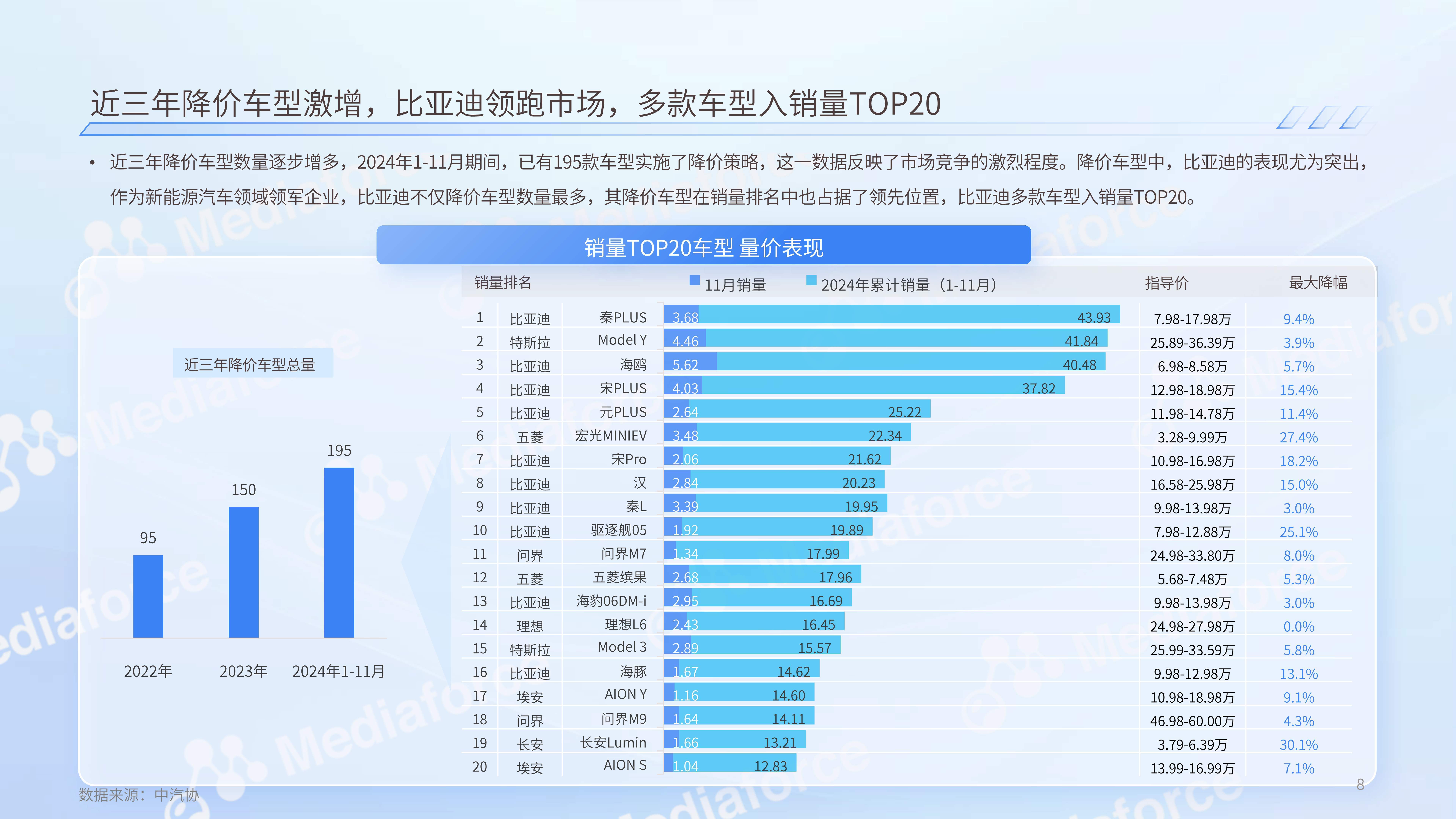 2024年汽车金融公司行业资产规模微降 新能源与二手车贷款持续增长