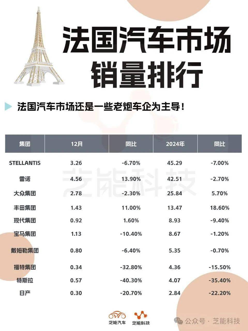 2024年汽车金融公司行业资产规模微降 新能源与二手车贷款持续增长