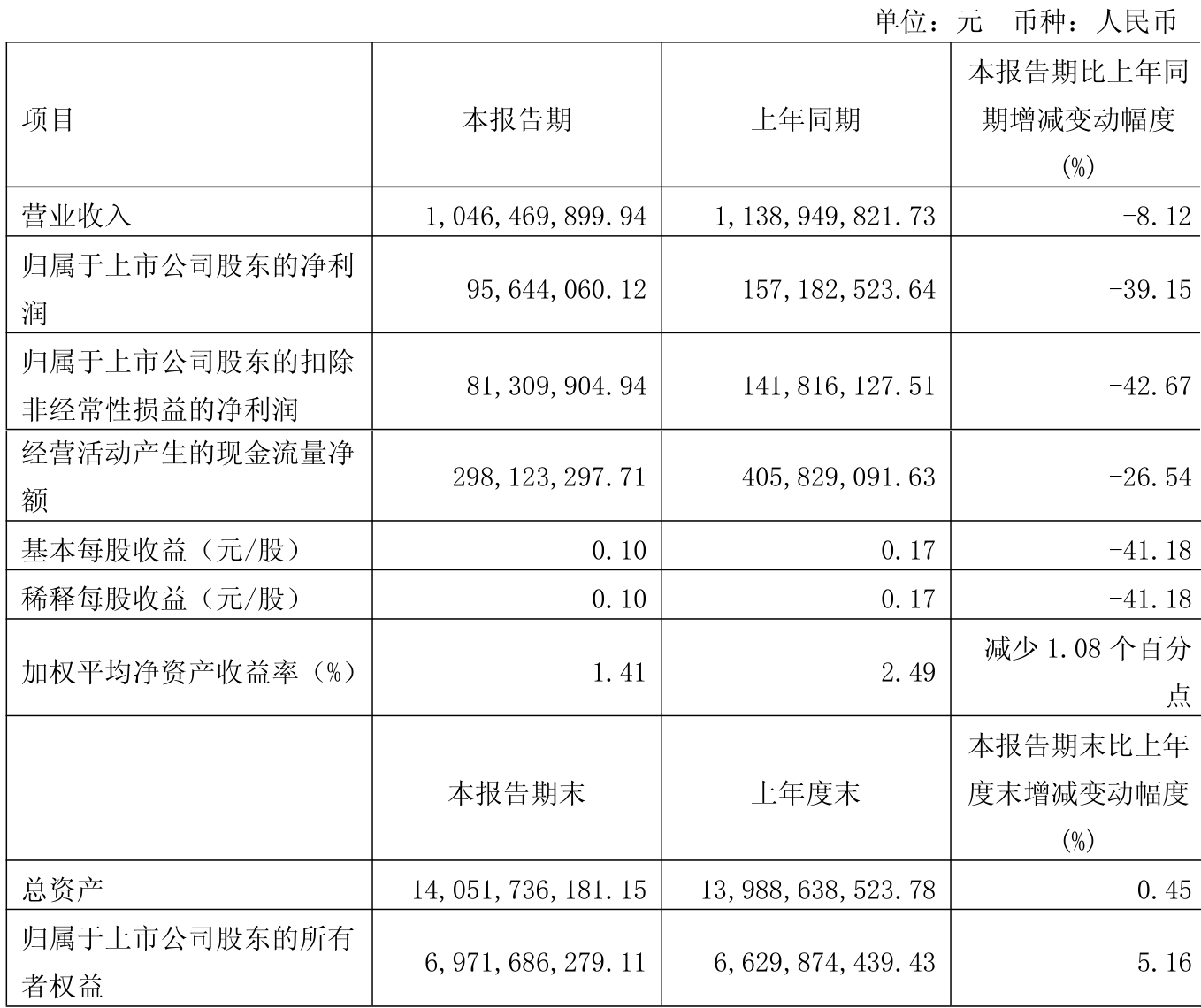 满坤科技（301132）2025年三季报简析：营收净利润同比双双增长，应收账款上升