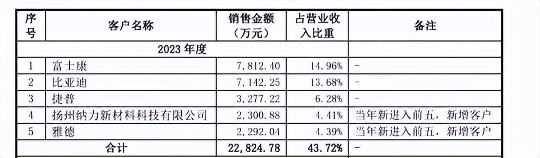 汇成真空（301392）2025年三季报简析：净利润同比下降72.62%，存货明显上升