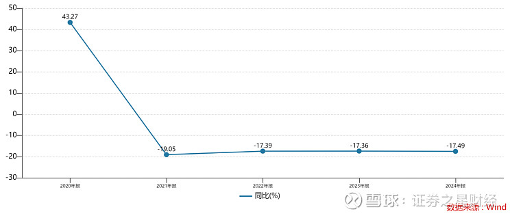 红蜻蜓（603116）2025年三季报简析：净利润同比下降316.41%