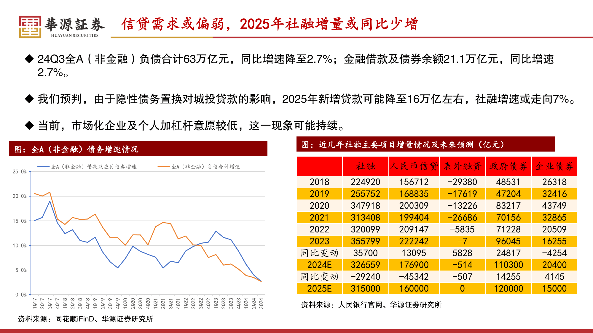 华塑控股（000509）2025年三季报简析：亏损收窄，盈利能力上升