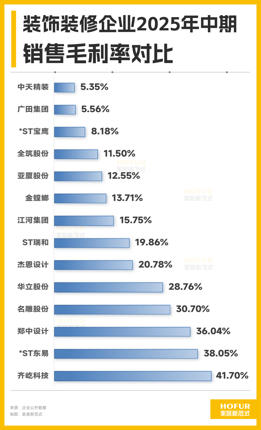 华塑控股（000509）2025年三季报简析：亏损收窄，盈利能力上升