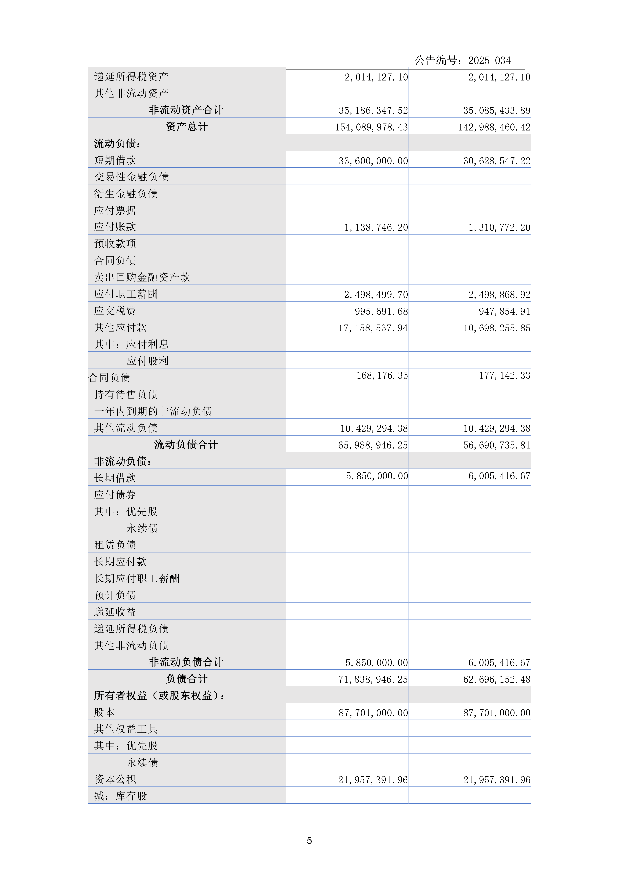 穗恒运A（000531）2025年三季报简析：净利润同比增长139.08%，短期债务压力上升