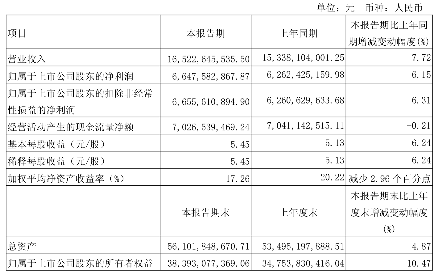 酒鬼酒（000799）2025年三季报简析：净利润同比下降117.36%，应收账款上升
