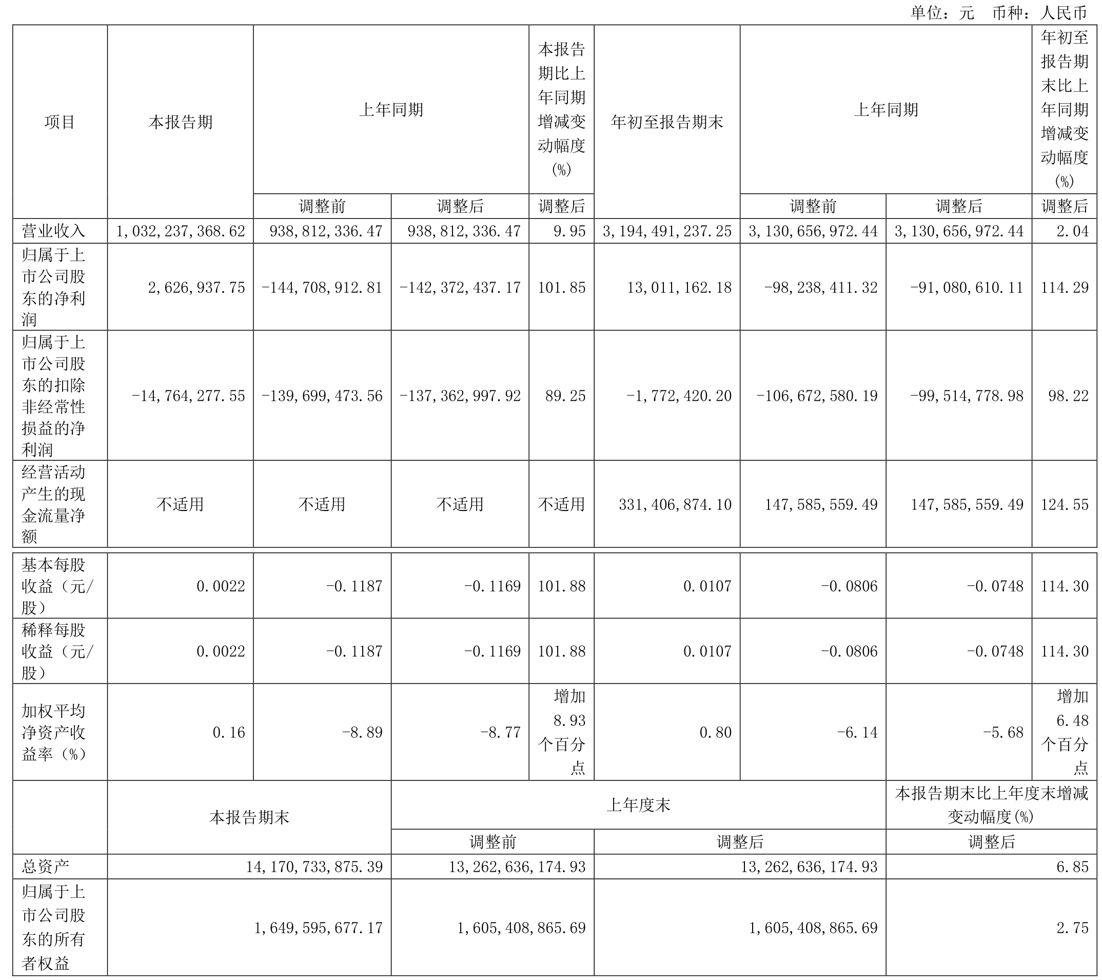 湖北能源（000883）2025年三季报简析：净利润同比下降5.07%，公司应收账款体量较大