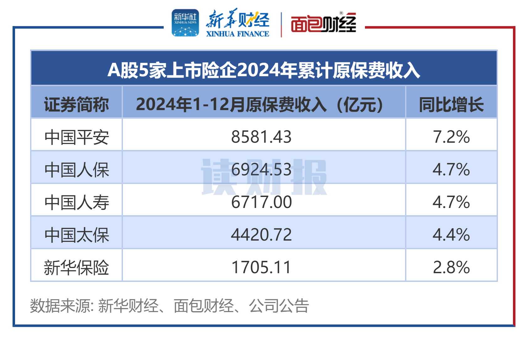 *ST阳光（000608）2025年三季报简析：增收不增利，短期债务压力上升