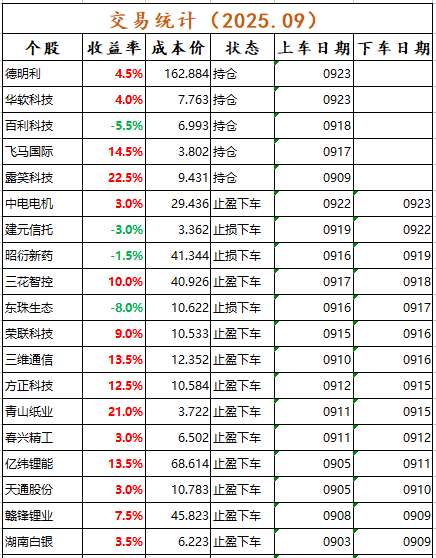 德明利（001309）2025年三季报简析：增收不增利，应收账款上升