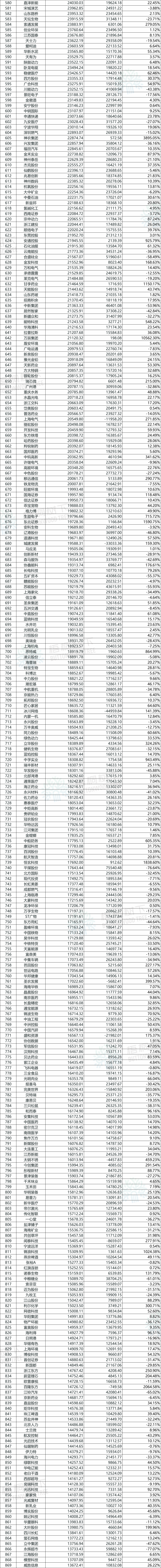 科伦药业（002422）2025年三季报简析：净利润同比下降51.41%