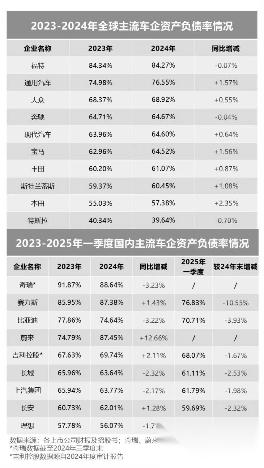一周债市观察|中航产融无法按时披露三季度财报，旭辉集团子公司债务逾期规模达13.797亿元