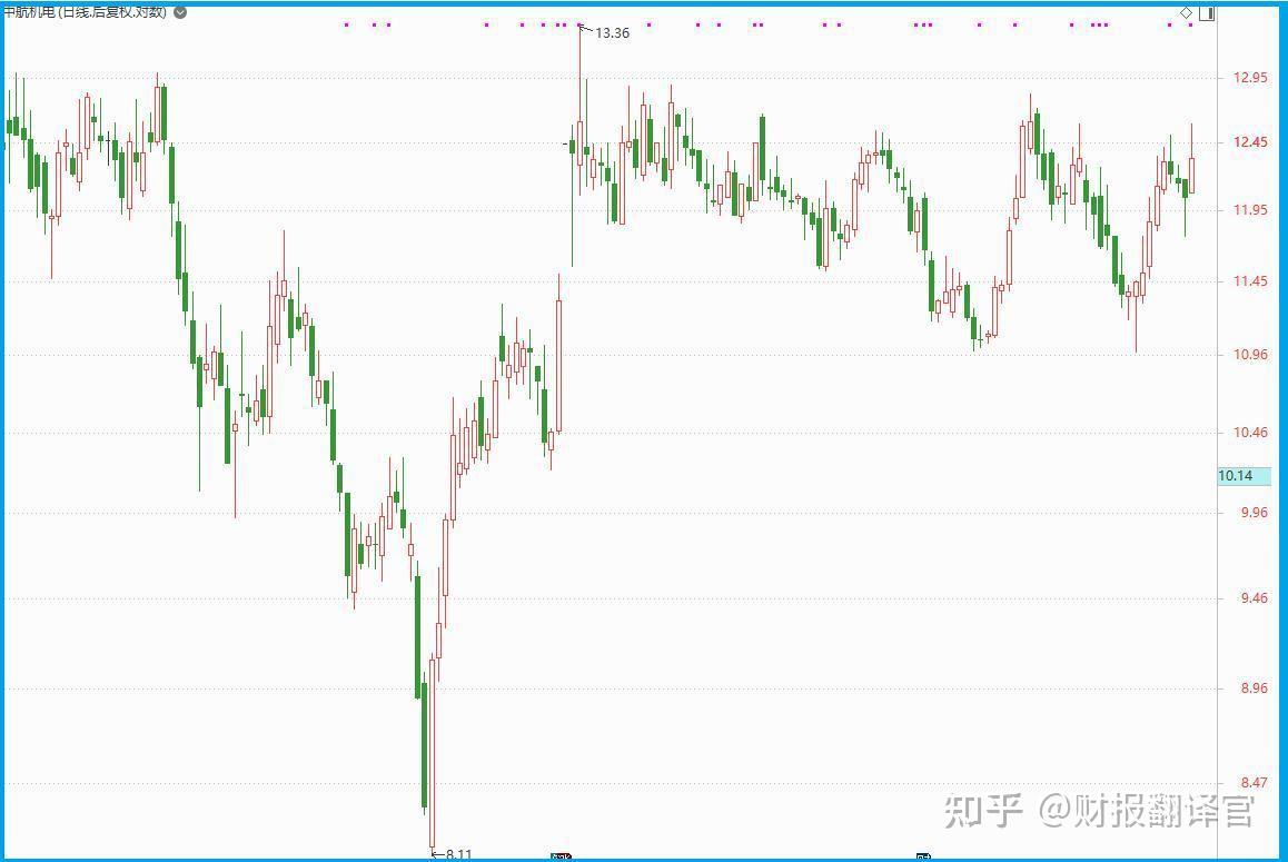 775家深市公司“剧透”上半年业绩 近六成实现正增长