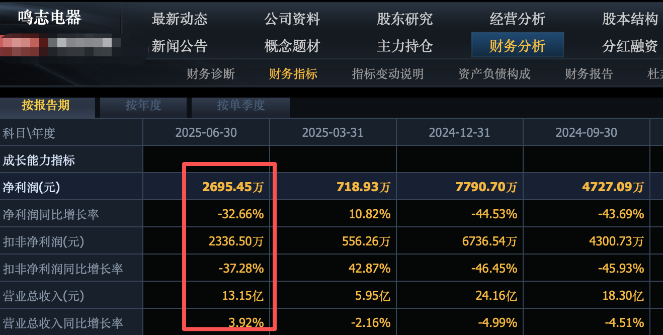 22家人形机器人相关公司中报业绩预喜