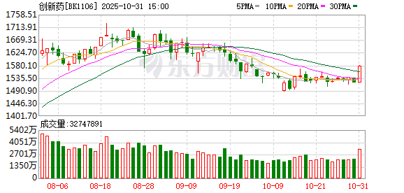债市早参11月3日|公募业绩比较基准新规出台 债基受何影响？财政部长发声 严禁新设或异化产生各类融资平台