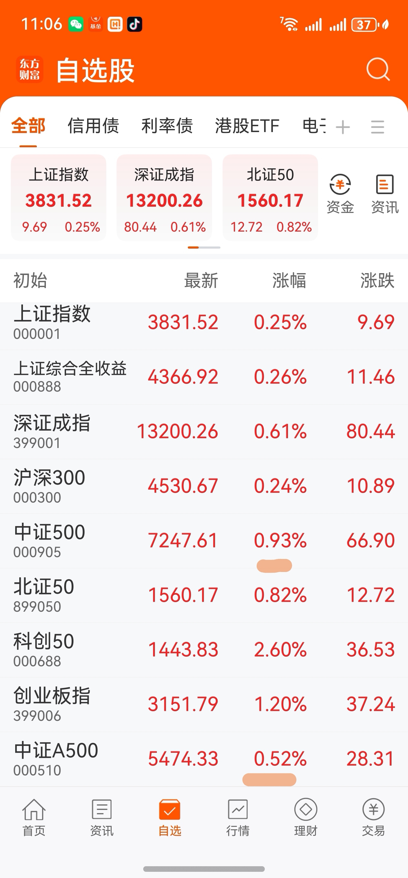 中证转债指数收涨0.19%