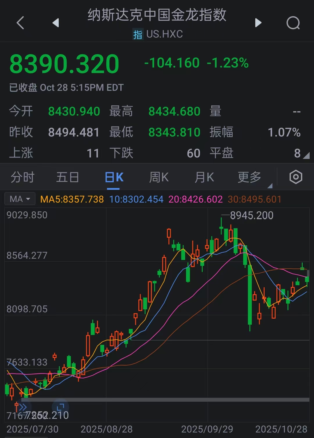 国债期货收盘多数下跌