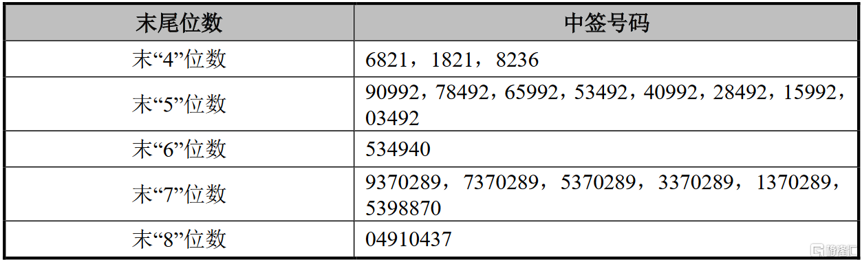 景业智能(688290.SH):中标1.34亿元某工艺设备项目