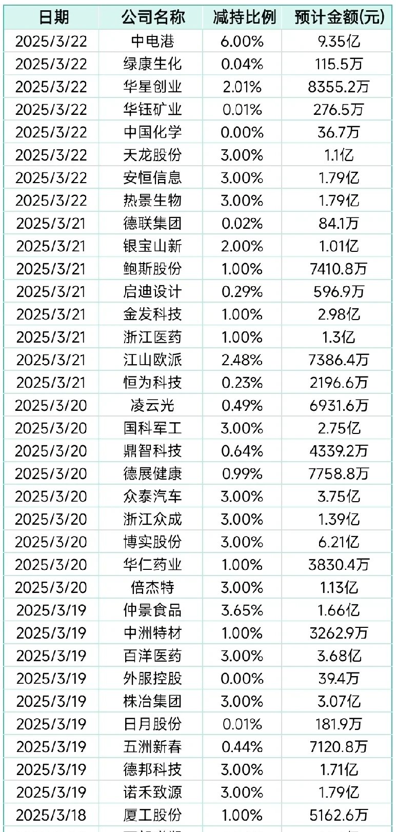 华峰测控(688200.SH):控股股东芯华控股拟减持不超2.00%股份