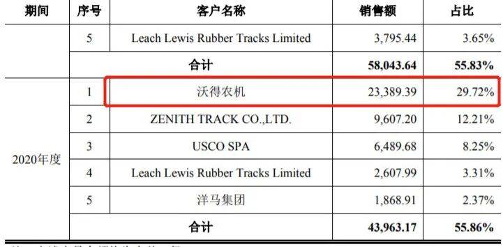 元创股份IPO过会，是否充分揭示业绩下滑风险被追问