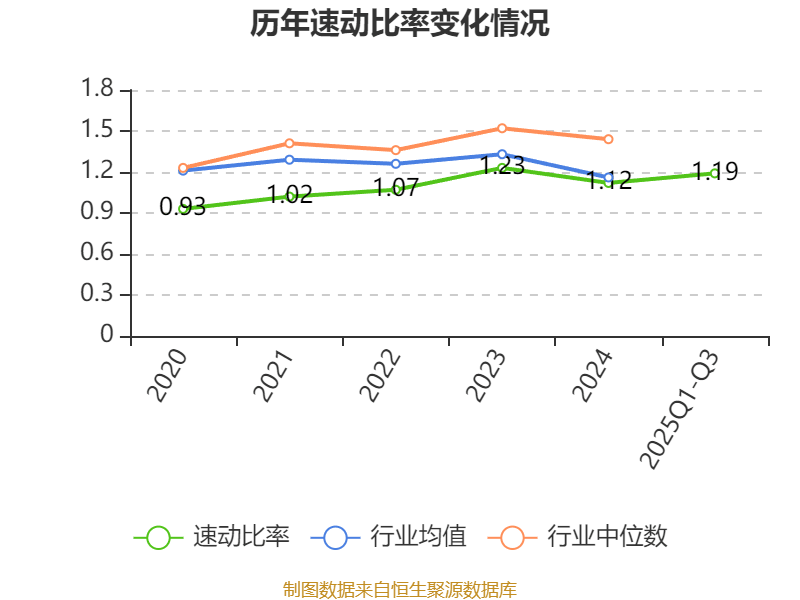 燕京啤酒：截至2025年10月31日股东户数为56,565户