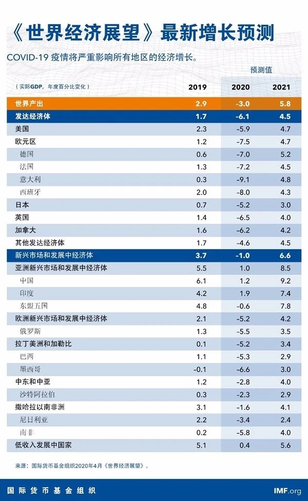 IMF预计津巴布韦2025年GDP增长6%