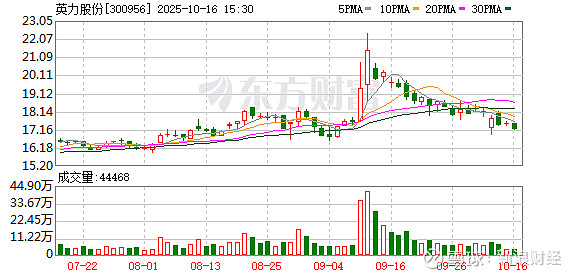 中兰环保：截至2025年10月31日股东人数为7,686户